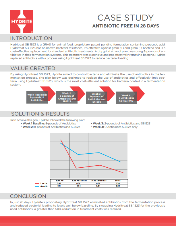 Hydritreat SB 1523 Case Study