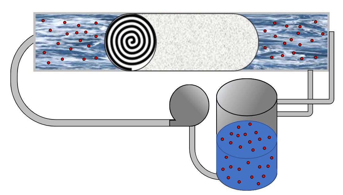 CIP System Diagram