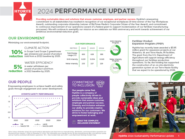 2024 Sustainability Performance Update